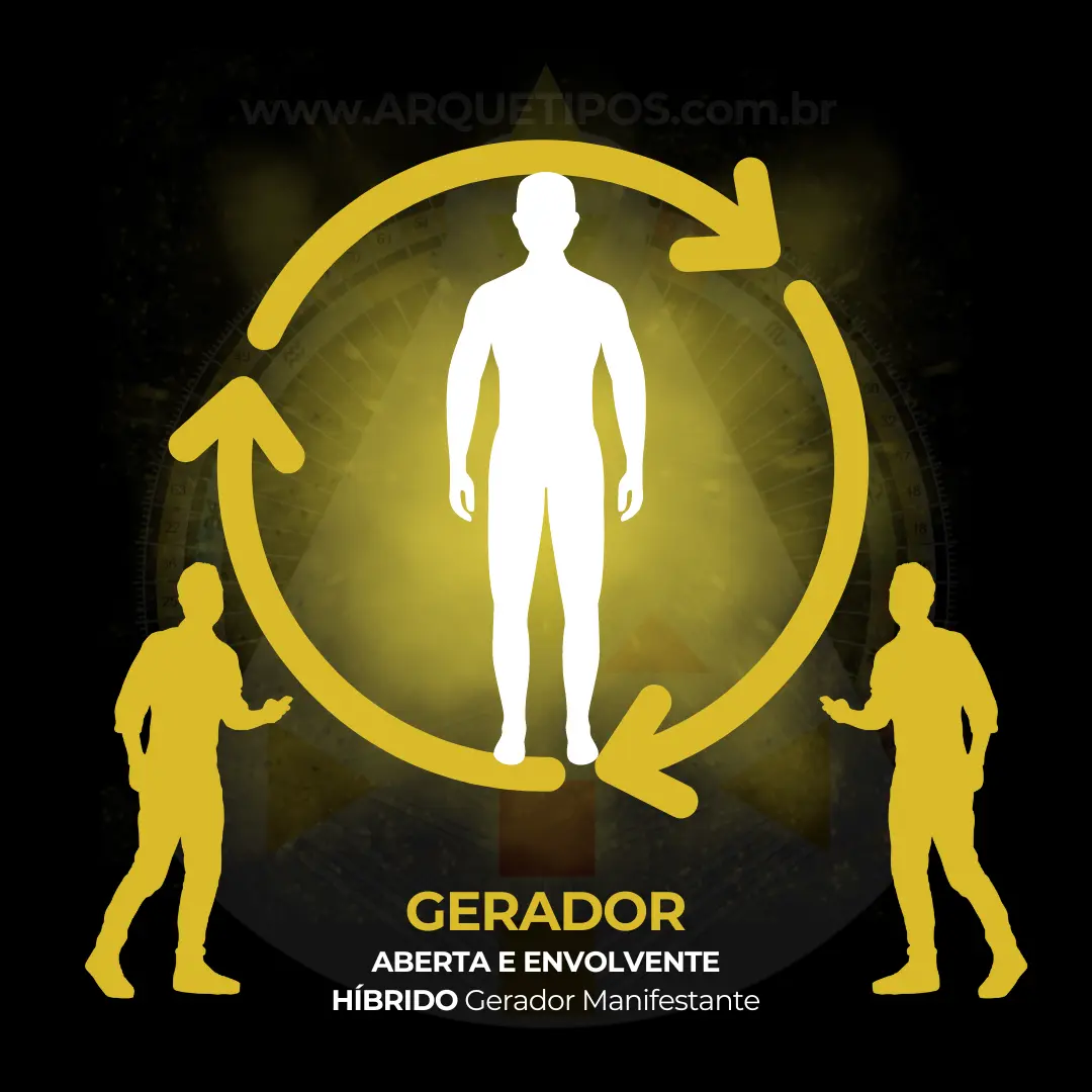Generador en el Diseño Humano