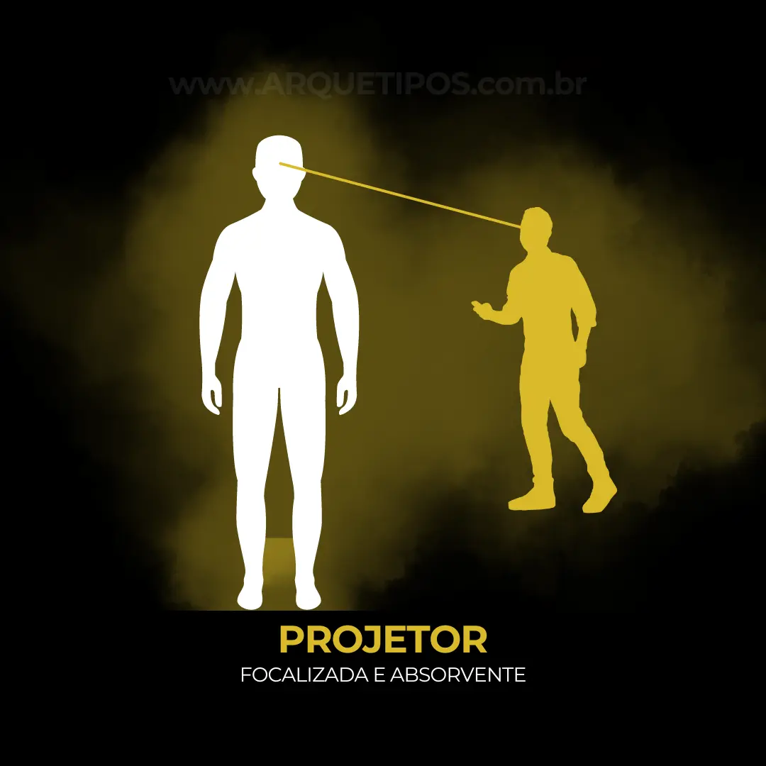 Proyector en el Diseño Humano